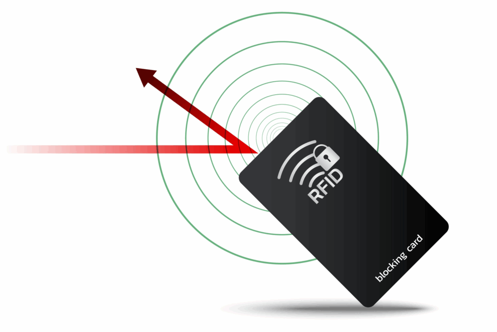 An RFID sleeve with concentric circles coming off of it and a red line with an arrow at the end that seems to be bouncing off it.